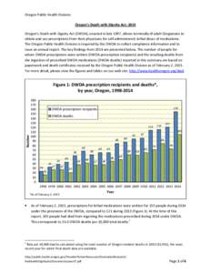 Pharmaceutical sciences / Pharmacy / Medical terms / Compliance / Medical prescription / Pharmacist / Methadone / Electronic prescribing / Oregon Death with Dignity Act / Medicine / Health / Pharmacology