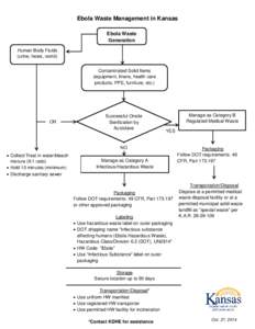 Ebola Waste Management in Kansas Ebola Waste Generation Human Body Fluids (urine, feces, vomit) Contaminated Solid Items