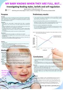 MY BABY KNOWS WHEN THEY ARE FULL, BUT… Investigating feeding styles, beliefs and self-regulation. Agnes Gelmini* & Alina Morawska, PhD Parenting and Family Support Centre, School of Psychology, The University of Queens