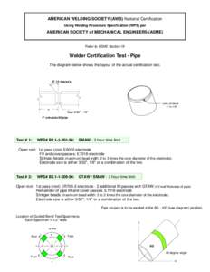 AMERICAN WELDING SOCIETY (AWS) National Certification Using Welding Procedure Specification (WPS) per AMERICAN SOCIETY of MECHANICAL ENGINEERS (ASME)  Refer to ASME Section IX