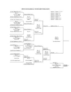 1999 STATE BASEBALL TOURNAMENT BRACKETS #1 Seed Millard West[removed]May 17 1:00 P.M. Game 1 Seymour Smith #8 Seed Omaha Bryan[removed]