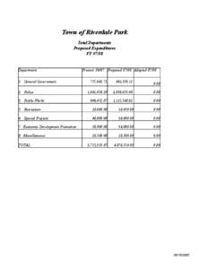 Town of Riverdale Park Total Departments Proposed Expenditures FY[removed]Department