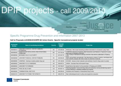 DPIP projects - call[removed]Specific Programme Drug Prevention and Information[removed]Call for Proposals JLS[removed]DPIP/AG Action Grants - Specific transnational projects funded Proposal ID Number[removed]