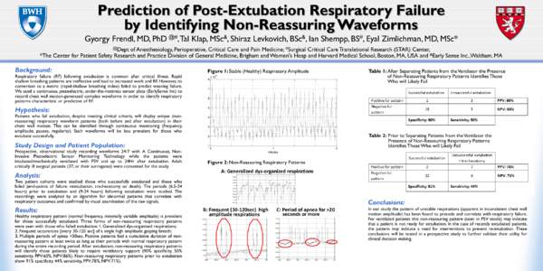 Prediction of Post-Extubation Respiratory Failure by Identifying Non-Reassuring Waveforms Gyorgy Frendl, MD, PhD @#, Tal Klap, MSc&, Shiraz Levkovich, BSc&, Ian Shempp, BS#, Eyal Zimlichman, MD, MSc* @Dept  of Anesthesio