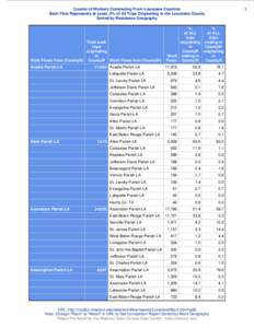 Counts of Workers Commuting From Louisiana Counties Each Flow Represents at Least .5% of All Trips Originating in the Louisiana County Sorted by Residence Geography 1