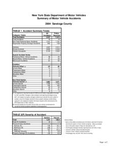 New York State Department of Motor Vehicles Summary of Motor Vehicle Accidents 2004 Saratoga County TABLE 1 Accident Summary Totals Category Totals Total Accidents
