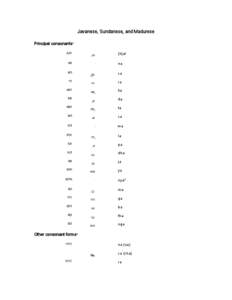 Javanese, Sundanese, and Madurese romanization table