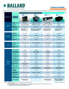 Product Portfolio S TAT I O N A R Y PRODUCTS  M OT I V E