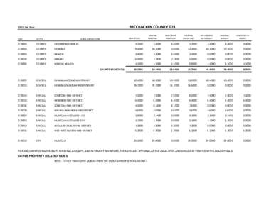 MCCRACKEN COUNTY[removed]Tax Year REAL ESTATE