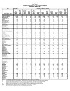 2007 Data Table C Province--400 sample.xls