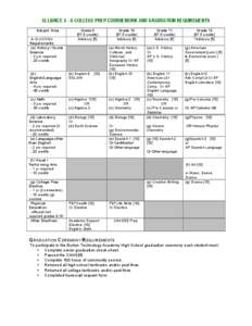 ALLIANCE A - G COLLEGE PREP COURSEWORK AND GRADUATION REQUIREMENTS Subject Area A-G UC/CSU Requirements (a) History / Social Science