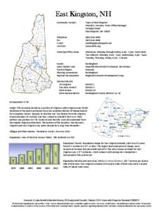 East Kingston /  New Hampshire / Kingston /  Massachusetts / Newfields /  New Hampshire / Kingston /  New Hampshire / Kingston /  Ontario / Exeter /  New Hampshire / New Hampshire / Kingston /  Washington / Kingston /  New York / Geography of the United States / Geography of New Jersey / 2nd millennium