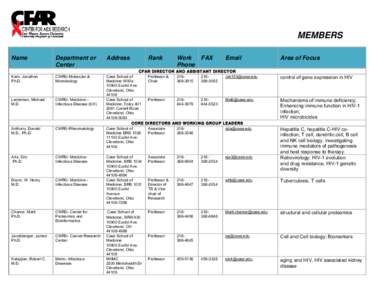Microsoft Word - CFAR Members-website updated[removed]