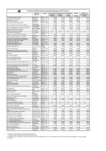 Chemical and Biomolecular Engineering Equipment and Pricing List Equipment Supervisor AcoustoSizer (Colloidal Dynamics) AnaLight Bio200: DPI (Farfield) ASAP[removed]Micrometics)