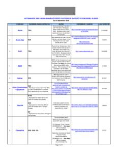 OEMs Positions of Support for Biodiesel Sept 2008