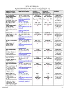 HOTEL LIST VIENNA 2012 Negotiated Hotel Rates for IAEA Visitors / meeting participants only NAME OF HOTEL Category/Location  Reservation Contact