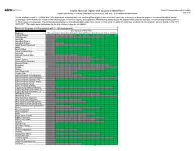 Eligible Nonroad Engines and Equipment Model Years - FY14 DERA Tribal RFP (June 2014)