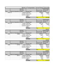 Ministry of Transportation- Annual Energy Consumptio Current Emission Year Total # of Inspections Factor 2006 n/a