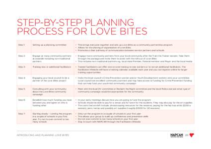 STEP-BY-STEP PLANNING PROCESS FOR LOVE BITES Step 1: Setting up a planning committee
