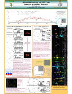 CACTus  SIDC LASCO CMECME-catalog for[removed]based on automated detection