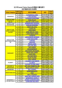 2013年Journal Citation Reports各領域SCI優良期刊 (依IF值排名前10%清單) Subject Categories ACOUSTICS AGRICULTURAL ECONOMICS &