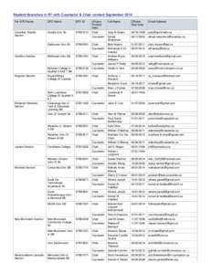 Student Branches in R7 with Counselor & Chair contact September 2014 Par SPO Name SPO Name  SPO ID