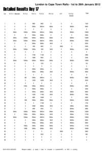 London to Cape Town Rally - 1st to 29th JanuaryDetailed Results Day 17 PC17,5  X17