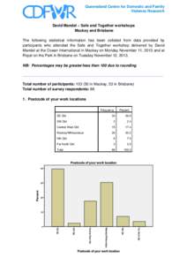 Queensland Centre for Domestic and Family Violence Research David Mandel – Safe and Together workshops Mackay and Brisbane The following statistical information has been collated from data provided by