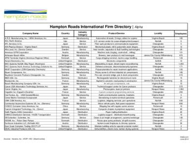Hampton Roads International Firm Directory | Alpha Company Name A.R.S. Manufacturing, Inc. / ARAI Americas, Inc. ACL North America AFL Services (U.S.) AIN Plastics Division - Virginia Beach