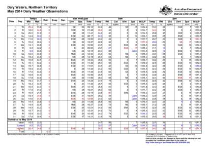Daly Waters, Northern Territory May 2014 Daily Weather Observations Date Day