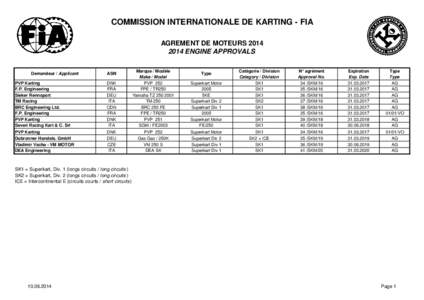 COMMISSION INTERNATIONALE DE KARTING - FIA AGREMENT DE MOTEURS[removed]ENGINE APPROVALS Demandeur / Applicant PVP Karting
