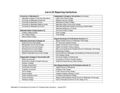 Microsoft Word - Sec_A_List of Inst_Tbl of Contents.docx