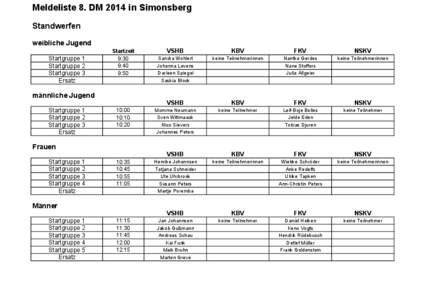 Meldeliste 8. DM 2014 in Simonsberg Standwerfen weibliche Jugend Startgruppe 1 Startgruppe 2 Startgruppe 3