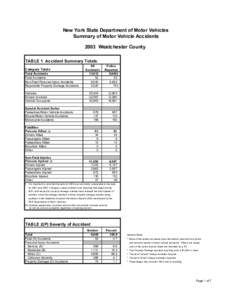 New York State Department of Motor Vehicles Summary of Motor Vehicle Accidents 2003 Westchester County TABLE 1 Accident Summary Totals Category Totals Total Accidents