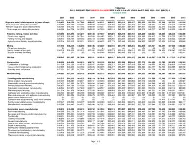 Job_Tbl5&6_WagePerJob_NAICS_2013.xls