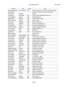 2014 Raffle Winners Winner Richard Hargreaves Kelly Warren Steve Berry Joe Murray