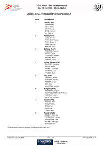 2008 World Team Championships Mar 15-16, [removed]China, Harbin LADIES - FINAL TEAM CHAMPIONSHIPS RESULT