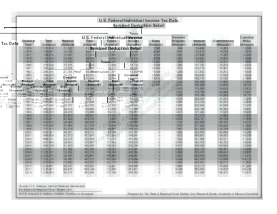 U.S. Federal Individual Income Tax Data Itemized Deduction Detail Calendar Year  6