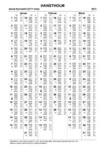 Dansk Normaltid (UT+1 time)  HANSTHOLM Januar