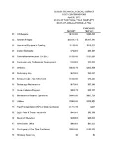 SUSSEX TECHNICAL SCHOOL DISTRICT COST CENTER REPORT April 30, [removed]% OF THE FISCAL YEAR COMPLETE 80.8% OF ANNUAL PAYROLLS PAID EXPENDED