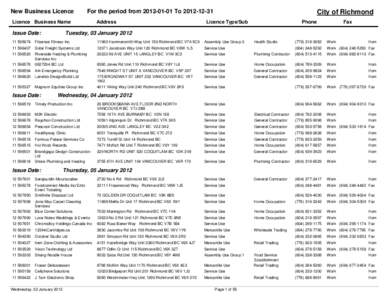 New Business Licence Report