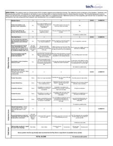 DIRECTIONS: The judging rubric for Technovation 2015 contains objective and subjective scoring. The objective score composes of the Ideation, Technical, and Entrepreneurial scores. It is possible for all teams in your sc