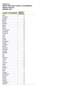 TABLE F12 INFANT DEATHS BY COUNTY OF RESIDENCE ANNUAL DEATHS KANSAS, 2015 COUNTY OF RESIDENCE Allen