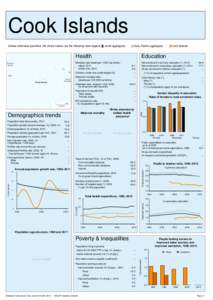 Statistical Yearbook for Asia and the Pacific 2012: Country profiles - Cook Islands