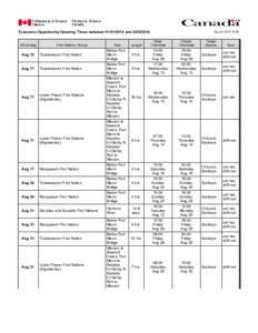 Economic Opportunity Opening Times between[removed]and[removed]Wk Ending First Nations Groups