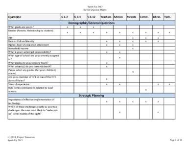 Speak Up 2013 Survey Question Matrix Question  G k-2