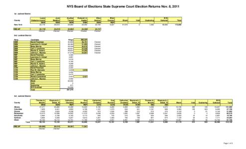NYS Board of Elections State Supreme Court Election Returns Nov. 8, 2011 1st Judicial District County New York