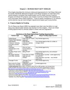 Chapter 4: ON-ROAD HEAVY-DUTY VEHICLES This chapter describes the minimum criteria and requirements for Carl Moyer Memorial Air Quality Standards Attainment Program (Carl Moyer Program) on-road heavy-duty vehicle project