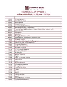 COMMON DATA SET APPENDIX 1 Undergraduate Majors by CIP Code – Fall 2014 CIP CODE010901