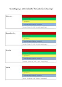 Opstillinger på biblioteket for Forhistorisk Arkæologi  Danmark A (stenalder) B (bronzealder)